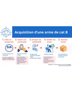 Cartouches PPU   357 Mag 158gr Flat Point FPJ en boite de 50 2