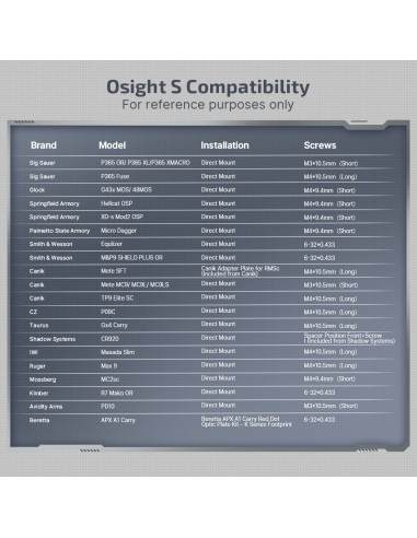 Osight S  Point rouge de 2 MOA et cercle de 32 MOA