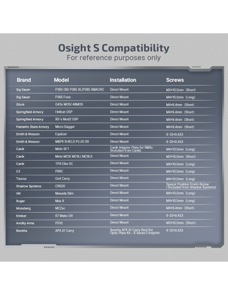 Osight S  Point rouge de 2 MOA et cercle de 32 MOA